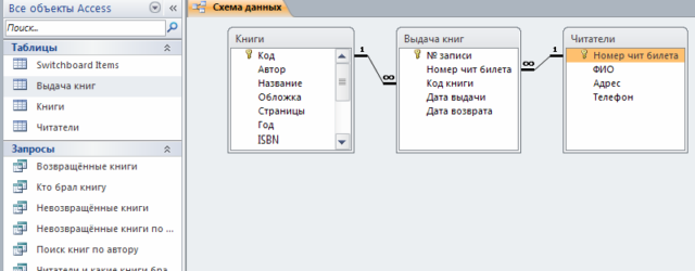 база данных библиотека