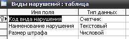 Скачать базу данных (БД) «Учет нарушений правил дорожного движения» MS Access