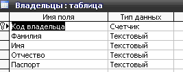 Скачать базу данных (БД) «Учет нарушений правил дорожного движения» MS Access