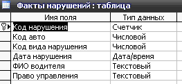 Скачать базу данных (БД) «Учет нарушений правил дорожного движения» MS Access