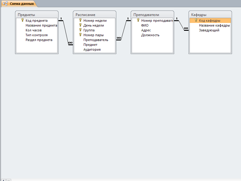 Пример базы данных access. Схема базы данных Университет содержит таблицы Предметы, Расписание, Преподаватели, Кафедры.