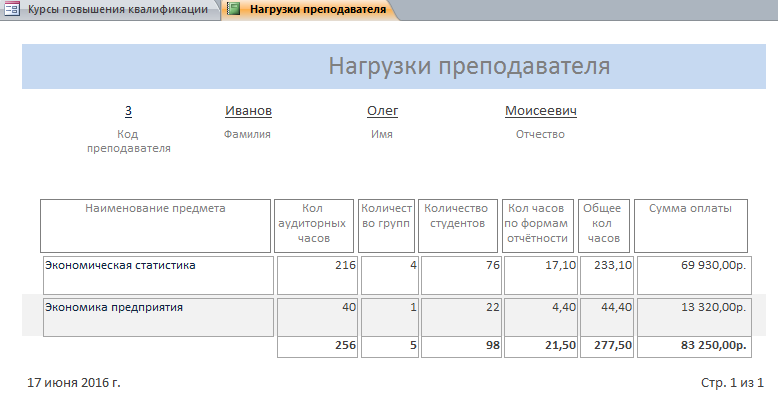 Пример базы данных access "Курсы повышения квалификации". Отчёт «Нагрузки преподавателя».