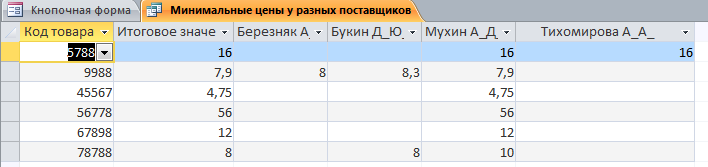 Минимальные цены у разных поставщиков в бд Оптовая база