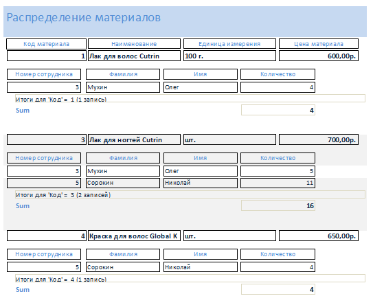 Скачать пример базы данных access Салон красоты. Отчёт «Распределение материалов»