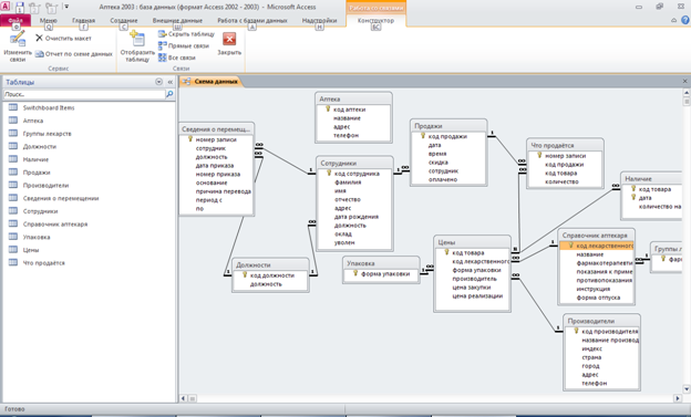 Скачать базу данных access Аптека. Схема данных.