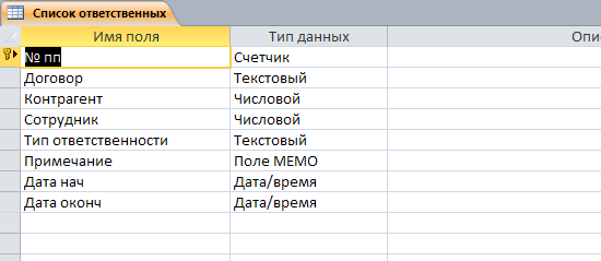 Таблица "Список ответственных". Готовая база данных access. 
