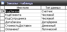 Рис. 1 Скачать базу данных (БД) «Строительный магазин» MS Access. Таблица "Заказы"