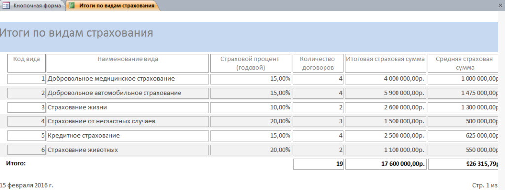 Отчёт «Итоги по видам страхования» в готовой бд аксесс.