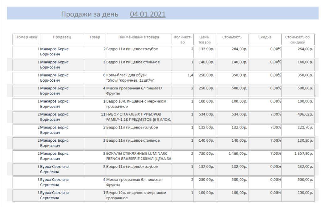 Скачать базу данных Access «Магазин хозтоваров». Отчёт Продажи за день