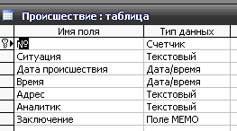 Рис. 4 Скачать базу данных (БД) «Чрезвычайные ситуации» MS Access. Таблица "Происшествие"