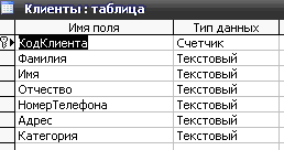 Рис. 3 Скачать базу данных (БД) «Кабельное телевидение. Учёт клиентов» MS Access. Таблица "Клиенты"