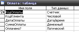 Рис. 4 Скачать базу данных (БД) «Кабельное телевидение. Учёт клиентов» MS Access. Таблица "Оплата"