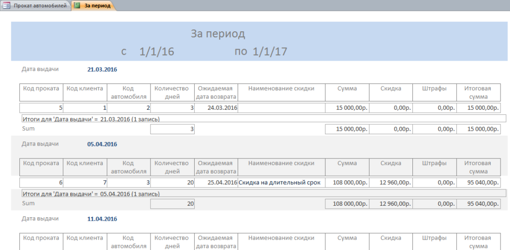 Рис. 7 Отчёт «За период».