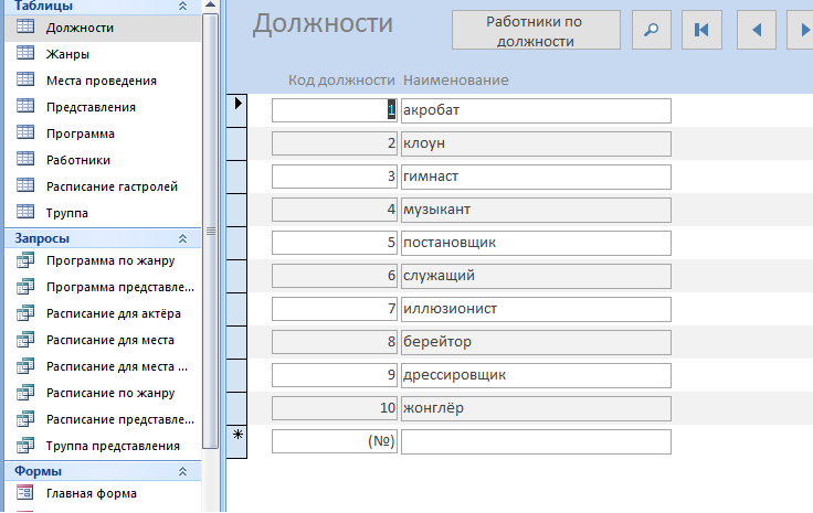 Скачать базу данных access Цирк. Форма Должности