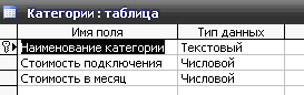 Рис. 2 Скачать базу данных (БД) «Кабельное телевидение. Учёт клиентов» MS Access. Таблица 