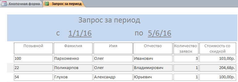 Скачать отчёт за период в готовой базе данных для таксопарка в access.