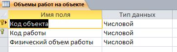 Таблица Объёмы работ на объекте. Готовая база данных access. 