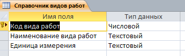 Таблица Справочник видов работ. Готовая база данных access. 