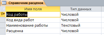Таблица Справочник расценок. Готовая база данных access. 