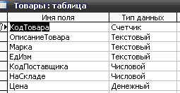 Рис. 6 Скачать базу данных (БД) «Строительный магазин» MS Access. Таблица "Товары"