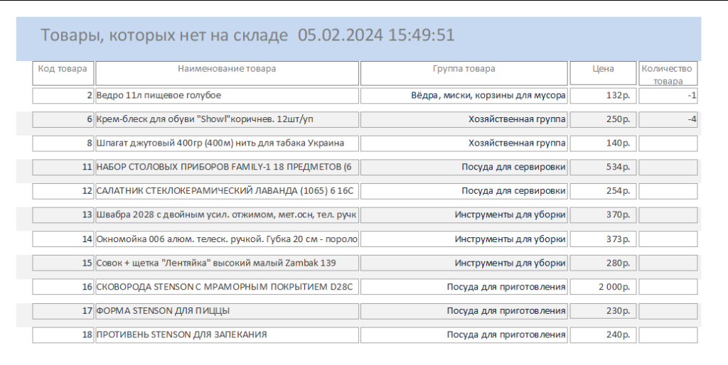 Скачать базу данных Access «Магазин хозяйственных товаров». Товары, которых нет на складе - отчёт