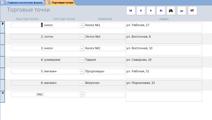 Пример базы данных Access «ИС торговой организации». Форма Торговые точки