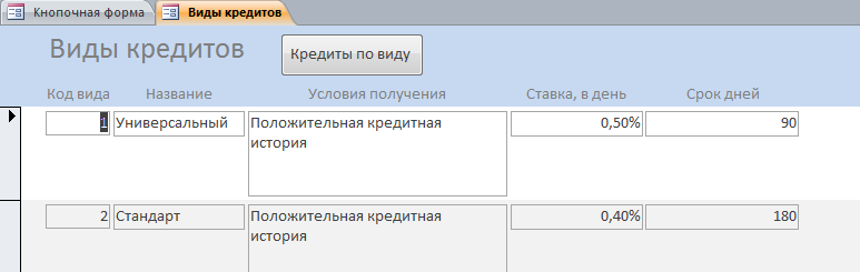 Форма «Виды кредитов». Готовая база данных «Выдача банком кредитов».