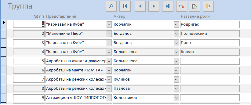 Форма Труппа в готовой базе данных access Цирк